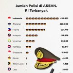 ▲ 아세안 국가별 경찰 인원 수. 2025.2