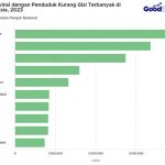 ▲ 중앙통계청(BPS) 2023년 식량 소비 부족 유병률 보고서. 2025.2.12