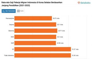 한국 내 인도네시아 이주 노동자 임금 격차 심화