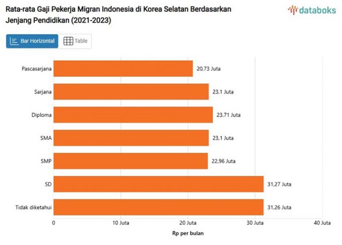 한국 내 인도네시아 이주 노동자 임금 격차 심화
