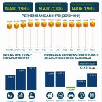 ▲2024년 12월 전국도매가격지수(IHPB)의 전년대비 변화율은 2023년 12월 IHPB 대비 1.98%였다.