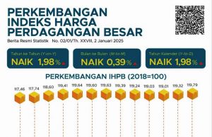 프라보워 정부 100일, 인도네시아 산업신뢰지수 상승세