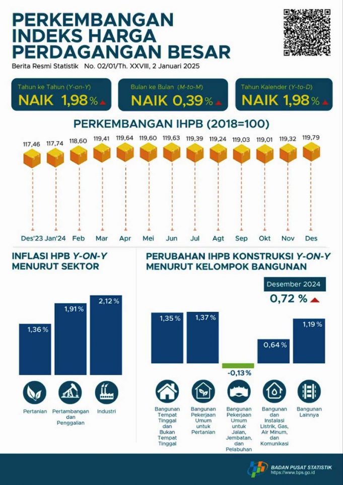 프라보워 정부 100일, 인도네시아 산업신뢰지수 상승세
