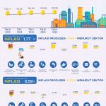 ▲2024년 4분기 국내 생산자물가