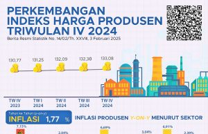 2024년 4분기 생산자물가 0.59% 상승, 농림수산업·교육 서비스업 큰 폭 증가