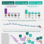 ▲2025년 1월 소비자물가지수(Indeks Harga Konsumen, IHK)