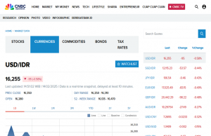 루피아, 달러 대비 3일 연속 강세… 심리적 저지선 16,300루피아 아래로
