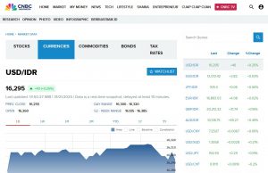 루피아, 美 실업지표 호조에 달러 대비 약보합세 지속…16,295 루피아