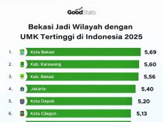 최저임금 3% 가나?? ‘깜깜이’ 연말 발표… 외투 기업, 경영 불확실성에 ‘전전긍긍’