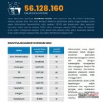 ▲국가사이버암호국(BSSN)이 발표한 ‘2024년 인도네시아 사이버 보안 환경 보고서’ 자료. 2025.2.10