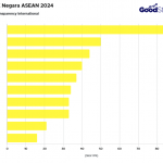 ▲국제투명성기구(Transparency International), 2024년 동남아 국가별 부패인식지수 발표. 2025.2.20