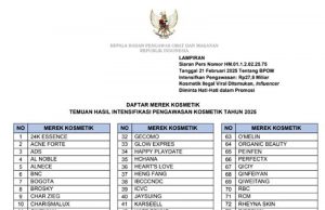 불법 화장품 317억 루피아 상당 적발… 전년 대비 10배 증가