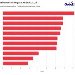 ▲아세안 국가별 범죄 현황 2025.2.11
