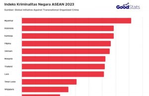 아세안 범죄 현황 미얀마 최악, 인도네시아 2위