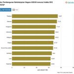 ▲아세안 국가별 지속가능발전목표(SDG) 지수