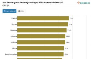 아세안 국가 지속가능발전목표 (SDG) 지수는…