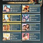 ▲인도네시아 영화계에서 한국 드라마 각색한 영화 리스트.