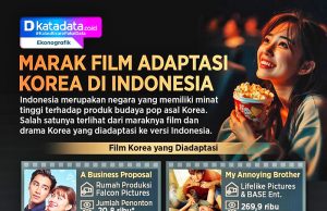 인니 영화계, 한국 드라마 각색 붐… 영화계 도전인가?