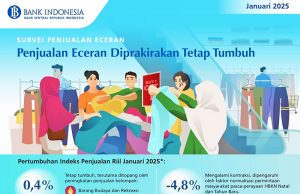 2025년 1월 소매판매 성장세 유지 전망… 물가 상승 압력은 지속