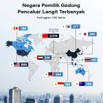 ▲전 세계 고층 빌딩 보유 국가 순위. 2025.1.30