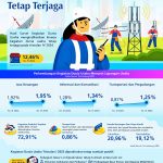 ▲중앙은행, 2024년 4분기 기업경기실사지수(Hasil Survei Kegiatan Dunia Usaha) 발표