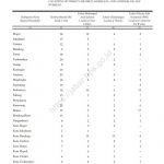 ▲중앙통계청, 서부자와 지역이 인도네시아에서 성매매 여성 최다지역. 2025.2.11