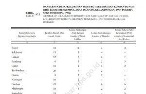 서부자와와 브카시, 성매매 여성 최다 지역으로 급부상