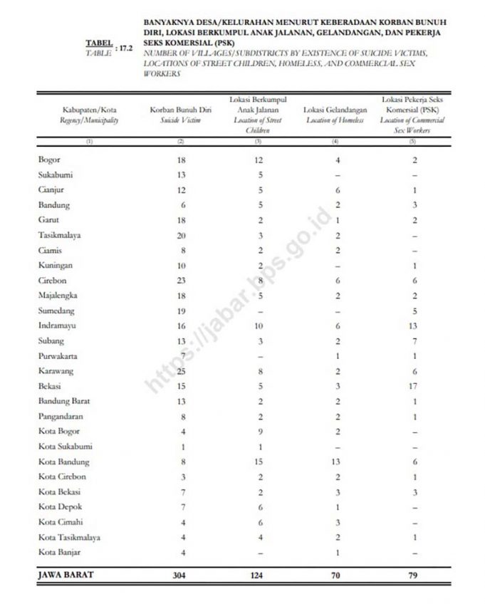 서부자와와 브카시, 성매매 여성 최다 지역으로 급부상