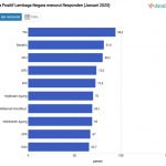 ▲콤파스 여론조사팀(Survei Litbang Kompas)은 2025년 1월 국가기관 여론조사 결과 발표