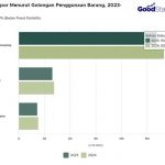 ▲통계청(BPS) 2024년 품목별 연간 수입액 발표. 2025.2.12