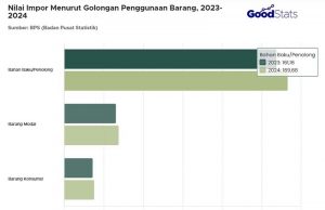 2024년 수입액 증가세 기록