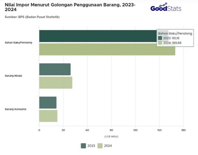2024년 수입액 증가세 기록