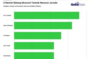 프라보워-기브란 정부 100일 보고서 가장 주목받는 경제 부처 장관은 누구?