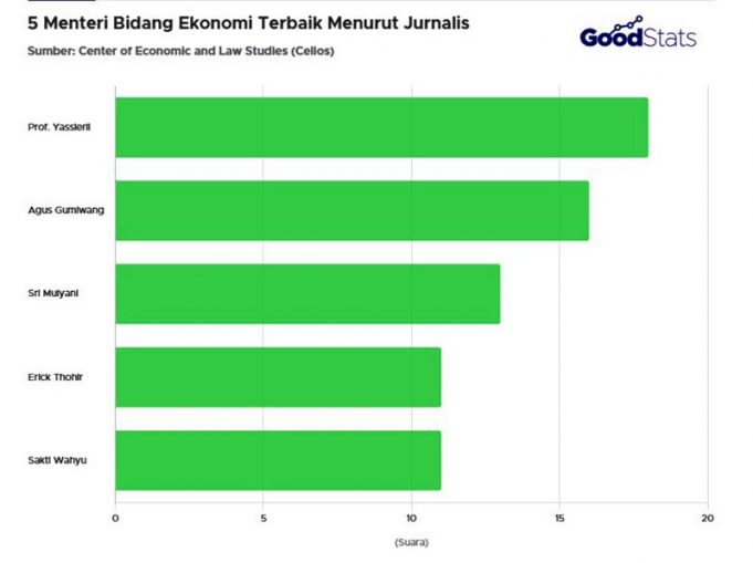 프라보워-기브란 정부 100일 보고서 가장 주목받는 경제 부처 장관은 누구?