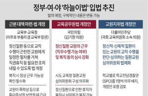 정부·여·야 ‘하늘이법’ 입법 추진
