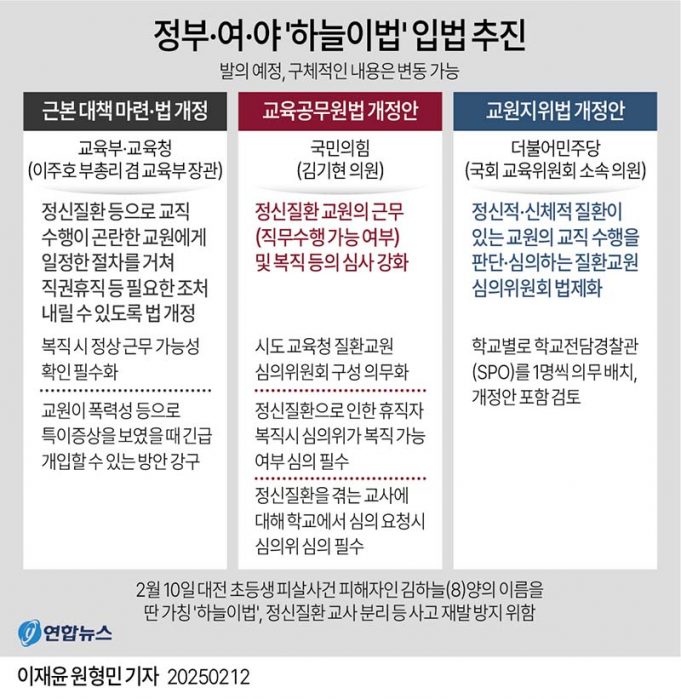 정부·여·야 ‘하늘이법’ 입법 추진