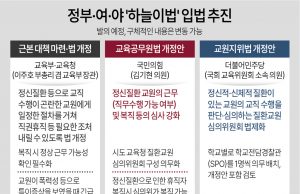‘하늘이법’ 초안…교사 질병 휴직·복직 심사 때 학생 참여 포함