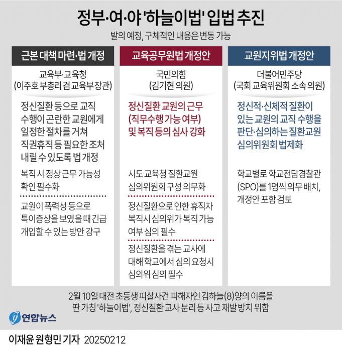 ‘하늘이법’ 초안…교사 질병 휴직·복직 심사 때 학생 참여 포함