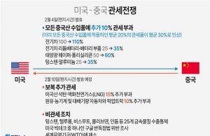 미국-중국 관세전쟁
