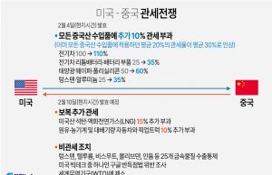 신흥국, 무역전쟁 새 격전지되나…美관세·中제품 사이 ‘딜레마’
