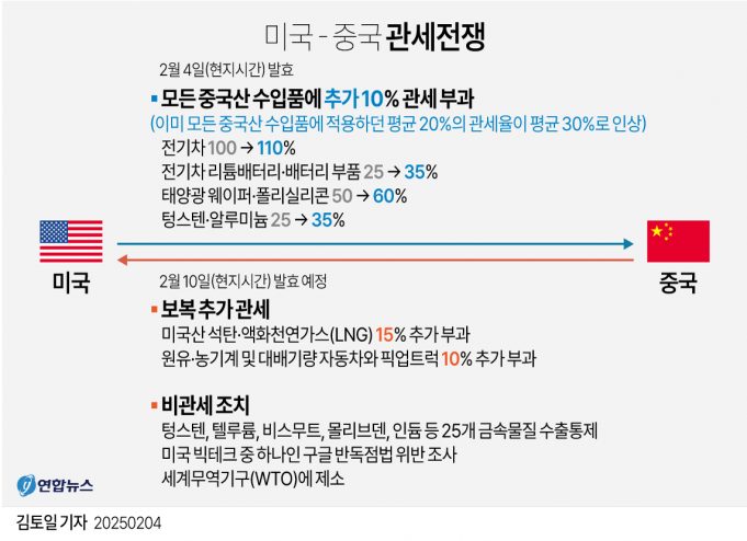 미-중 무역 전쟁, 인도네시아에 도약의 기회 제공