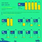 번역-Indonesia Produsen Minyak Sawit Terbesar di Dunia (1)