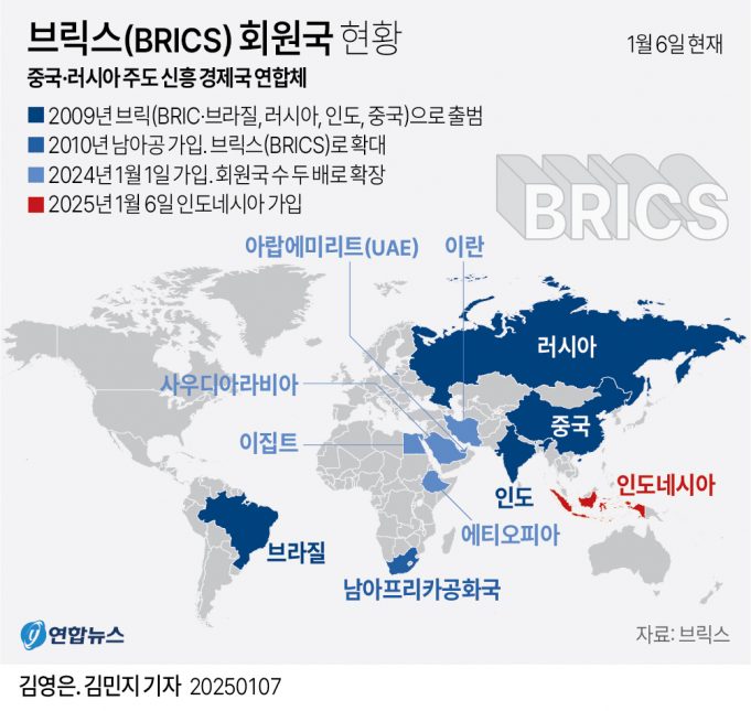 브릭스(BRICS), 인도네시아 공식 회원국 발표