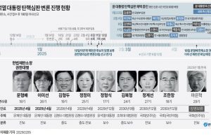 칼바람에도 서울 도심 尹탄핵 찬반 집결… “파면” vs “석방”