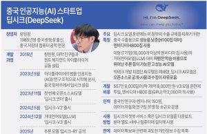 한국 국방·외교·산업부, 딥시크 접속 차단…카카오 등도 ‘금지령’