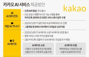 2월 3주 그래픽 한국사회 뉴스 보기