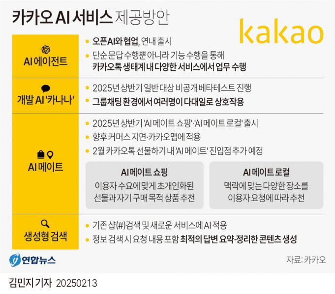 2월 3주 그래픽 한국사회 뉴스 보기