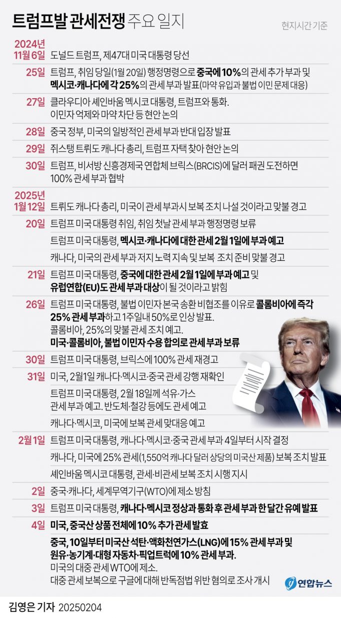트럼프 상호관세 ‘고무줄’…”한국 등 대다수 아시아국 위험”
