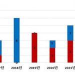 한국내-한센병-신환자-발생-현황