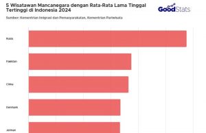최장 체류 외국인 순위, 러시아 1위… 평균 체류 기간은 감소